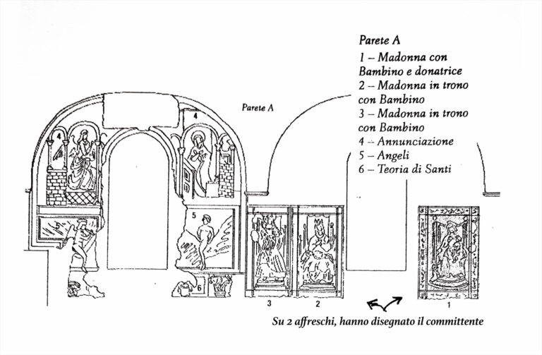 Descrizione degli affeschi, sulla navata destra. Chiesa di Canizzano